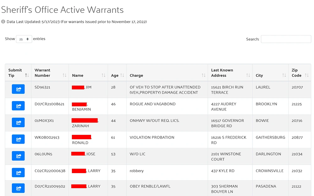 A screenshot from the Anne Arundel County showing the Sheriff's office active warrants list with information such as warrant number, name, age, charge, last known address, city and zip code.