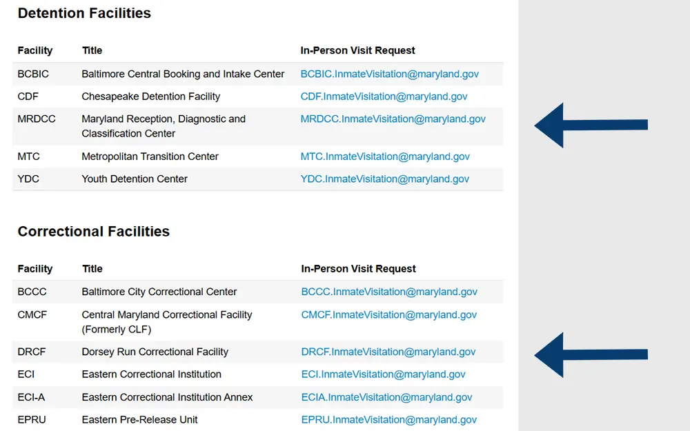 A screenshot from the Maryland Department of Public Safety showing the detention and correctional facilities in-person visit request links.
