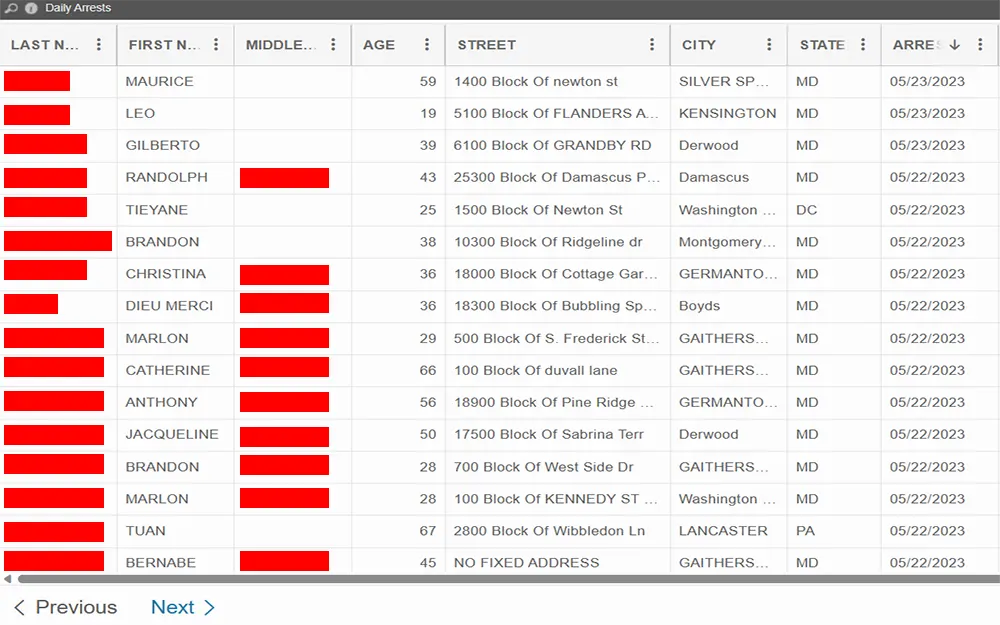 A screenshot from the Montgomery County Data website showing a list of daily arrests, with information such as full name, age, street address, city, and state.