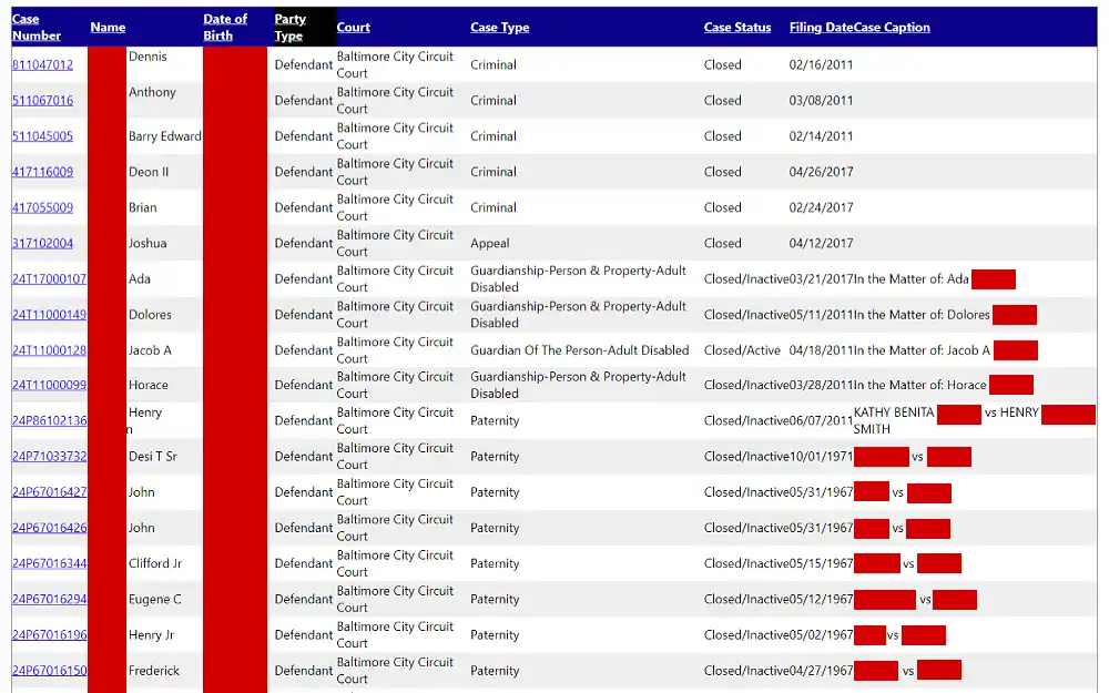 A screenshot displaying case search results from the Maryland Judiciary website showing information such as case number, name, date of birth, party type, court, case type, status, filing date and case caption.